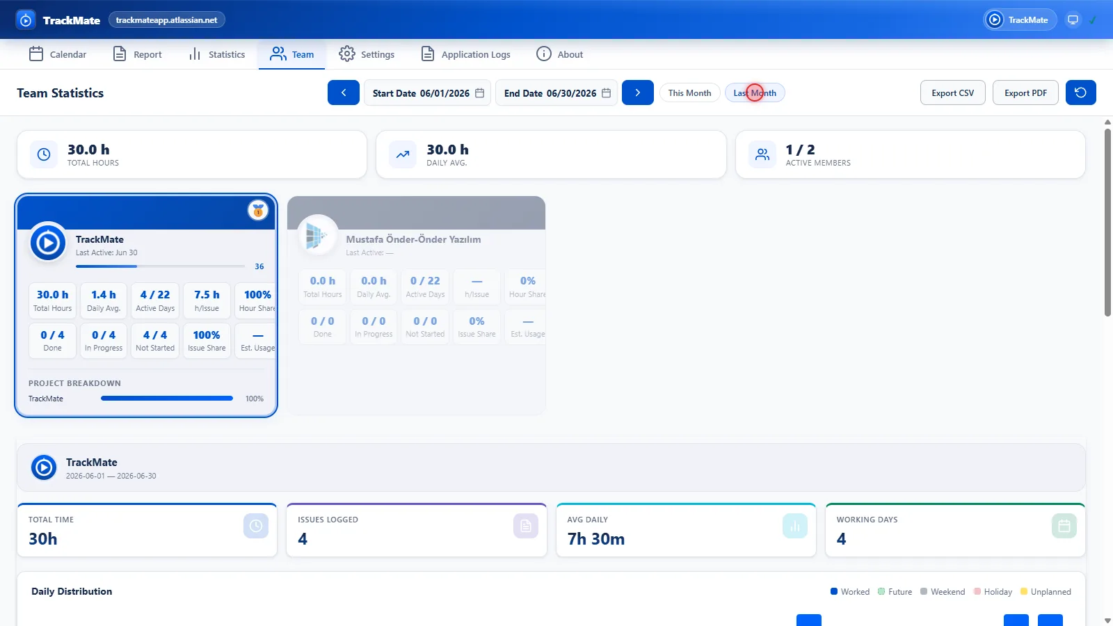TrackMate team dashboard with member cards, work metrics and a performance score